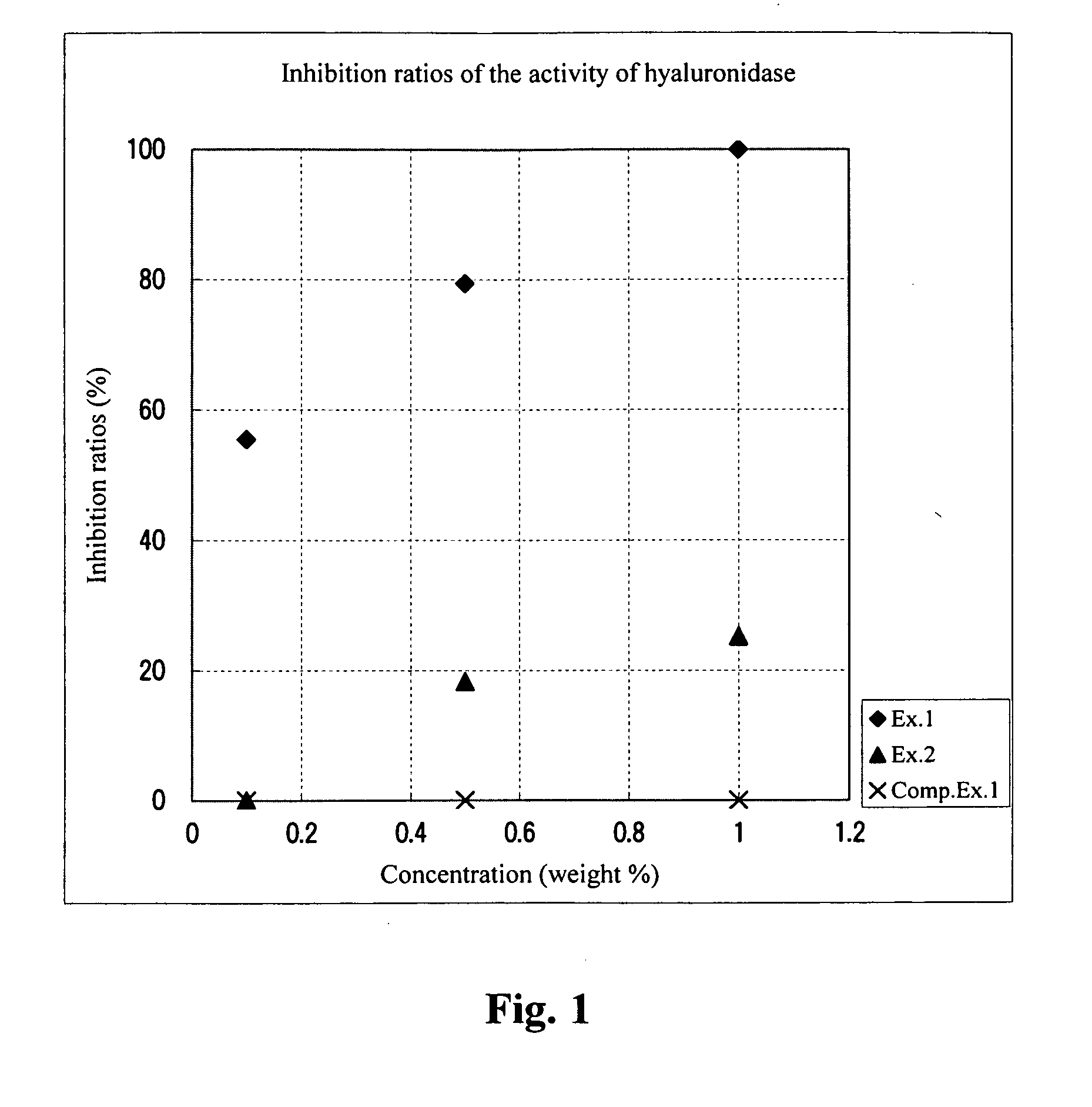 Cosmetic ingredient and cosmetic composition containing the same