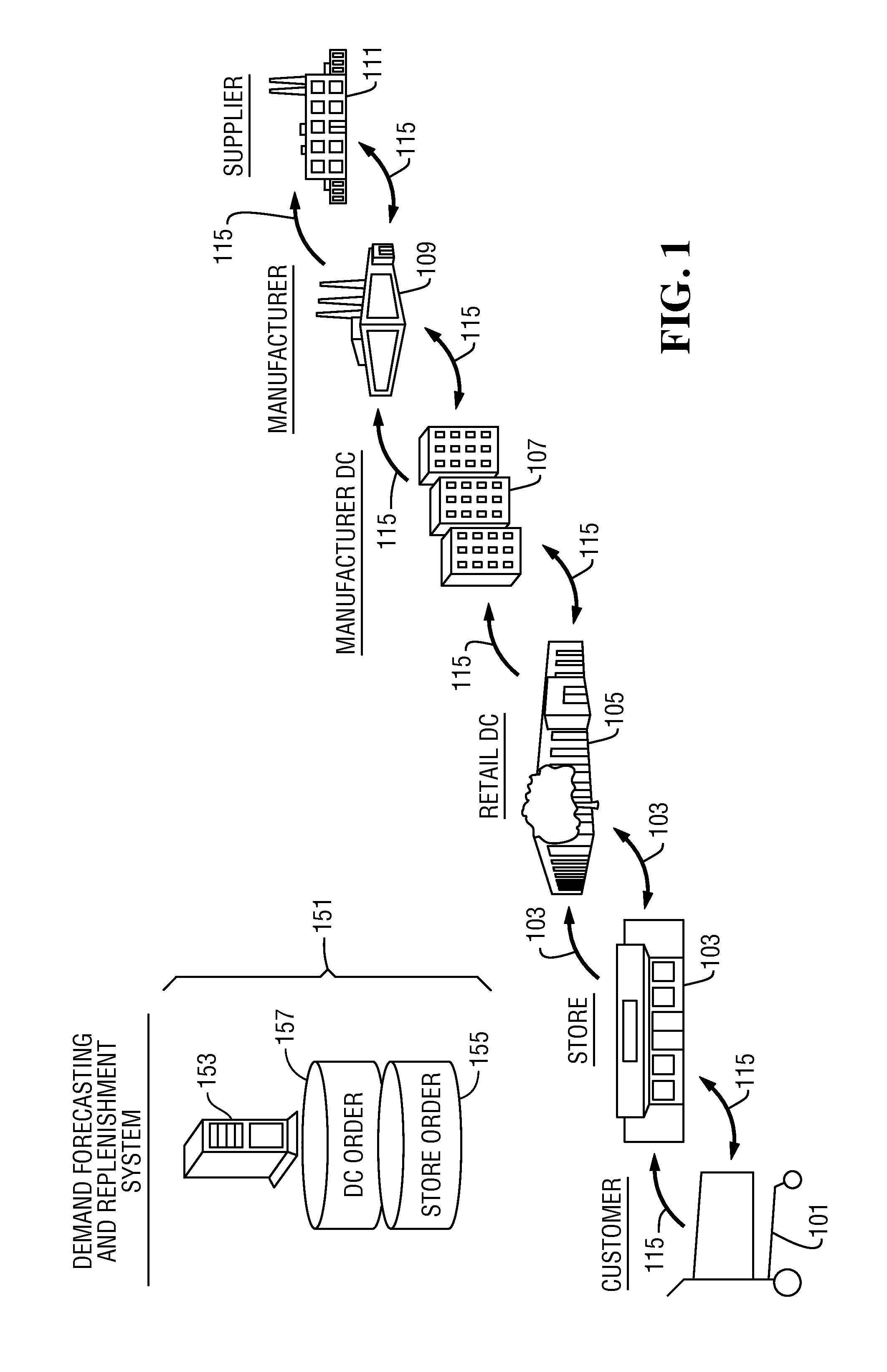 Method and system for optimizing product inventory cost and sales revenue through tuning of replenishment factors