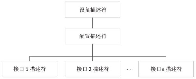 A method and system for access control to a functional module connected to an intelligent terminal