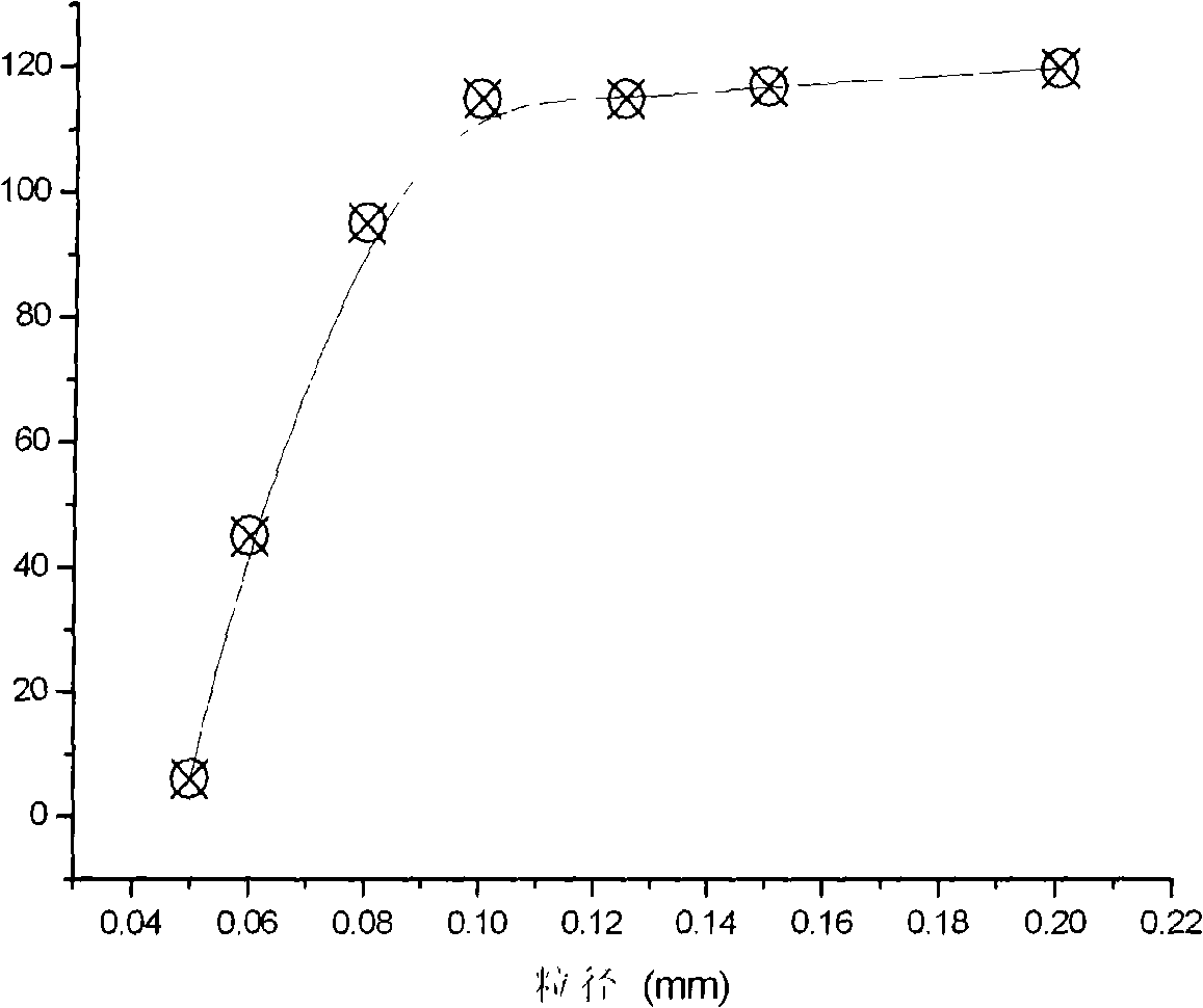 Use of mercuric bromide crystal serving as infrared wave range non-linear optical material