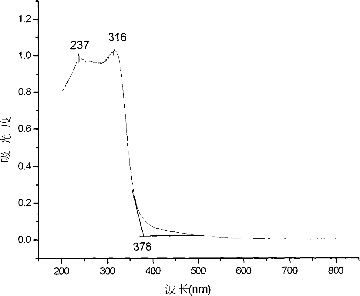 Use of mercuric bromide crystal serving as infrared wave range non-linear optical material