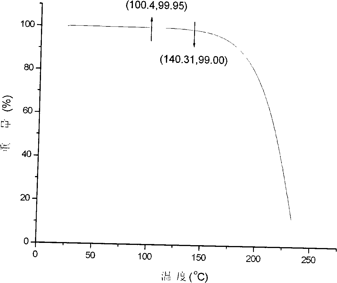 Use of mercuric bromide crystal serving as infrared wave range non-linear optical material