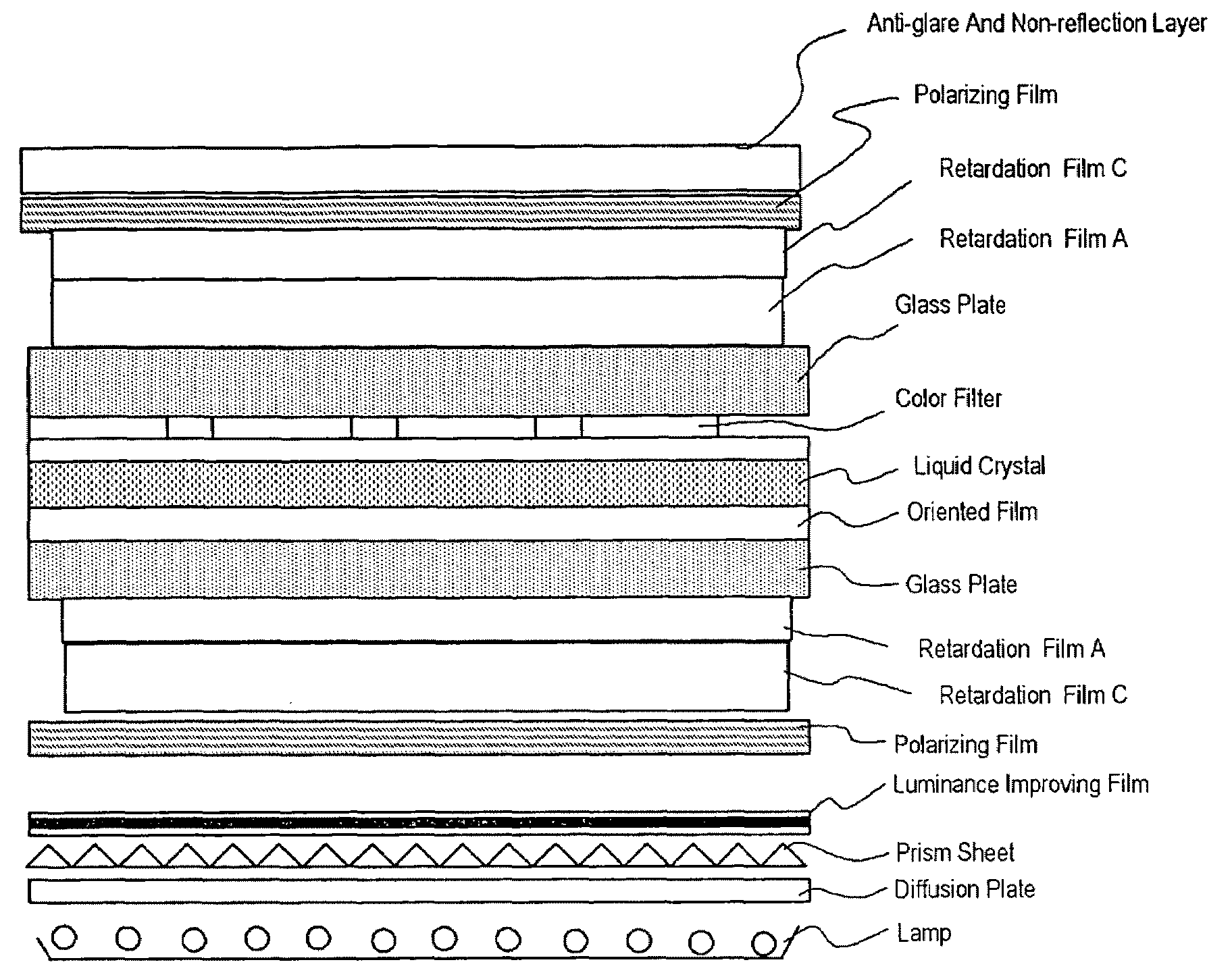 Method of Compensating Wavelength Dependence of Birefringence of Optical Part, Optical Part, and Display Obtained with these