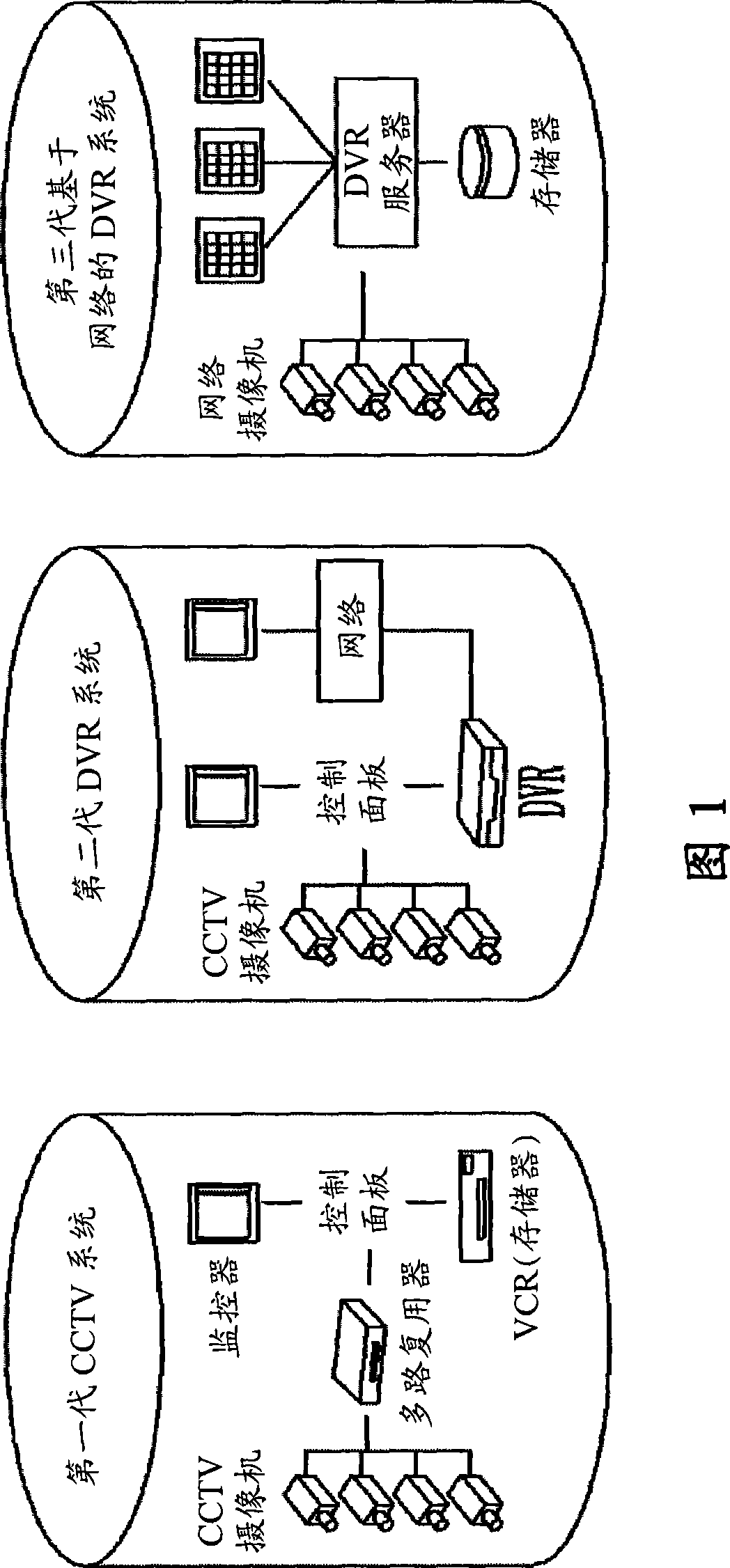 Dvr server and method for controlling accessing monitering device in network based digital video record system