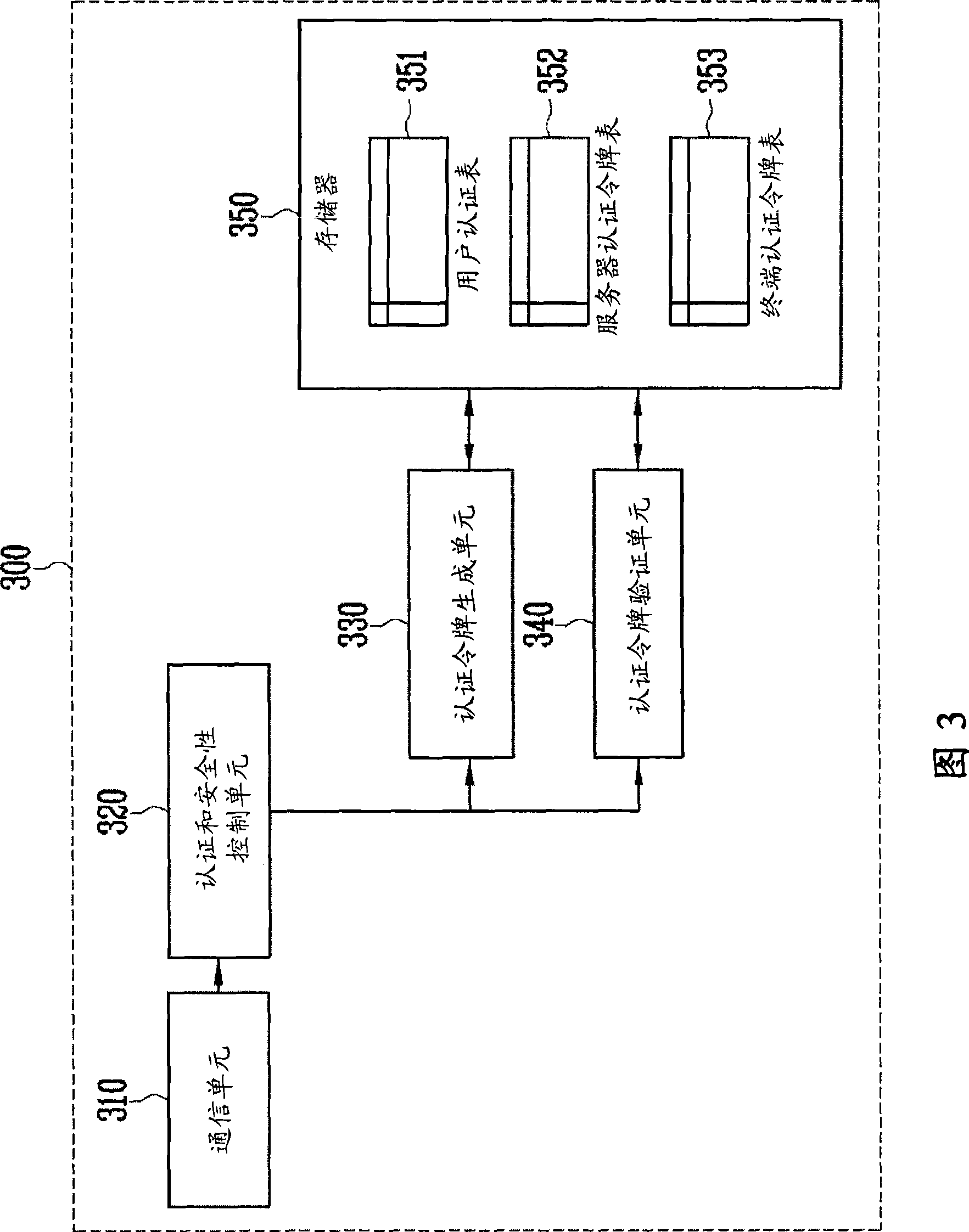 Dvr server and method for controlling accessing monitering device in network based digital video record system