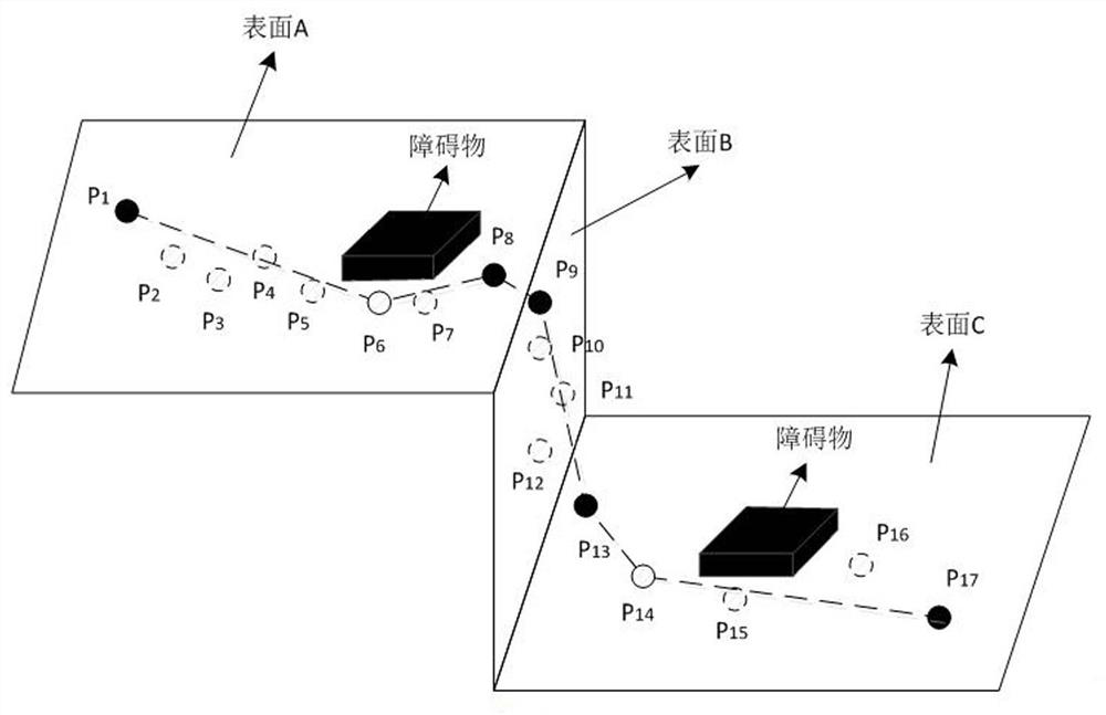 A Path Search Method for Automatic Routing of Branch Cables