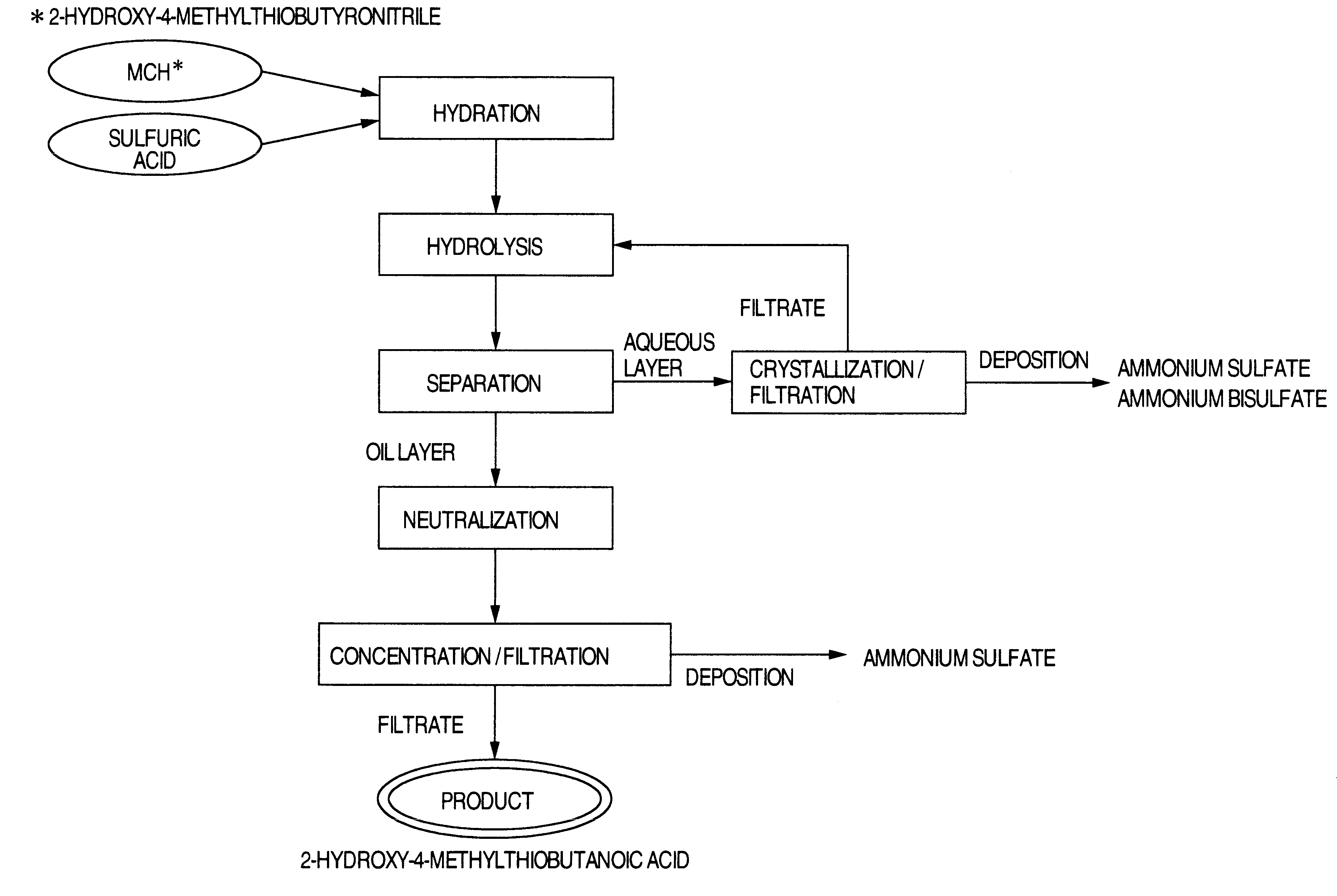 Process for producing 2-hydroxy-4-methyl-thiobutanoic acid