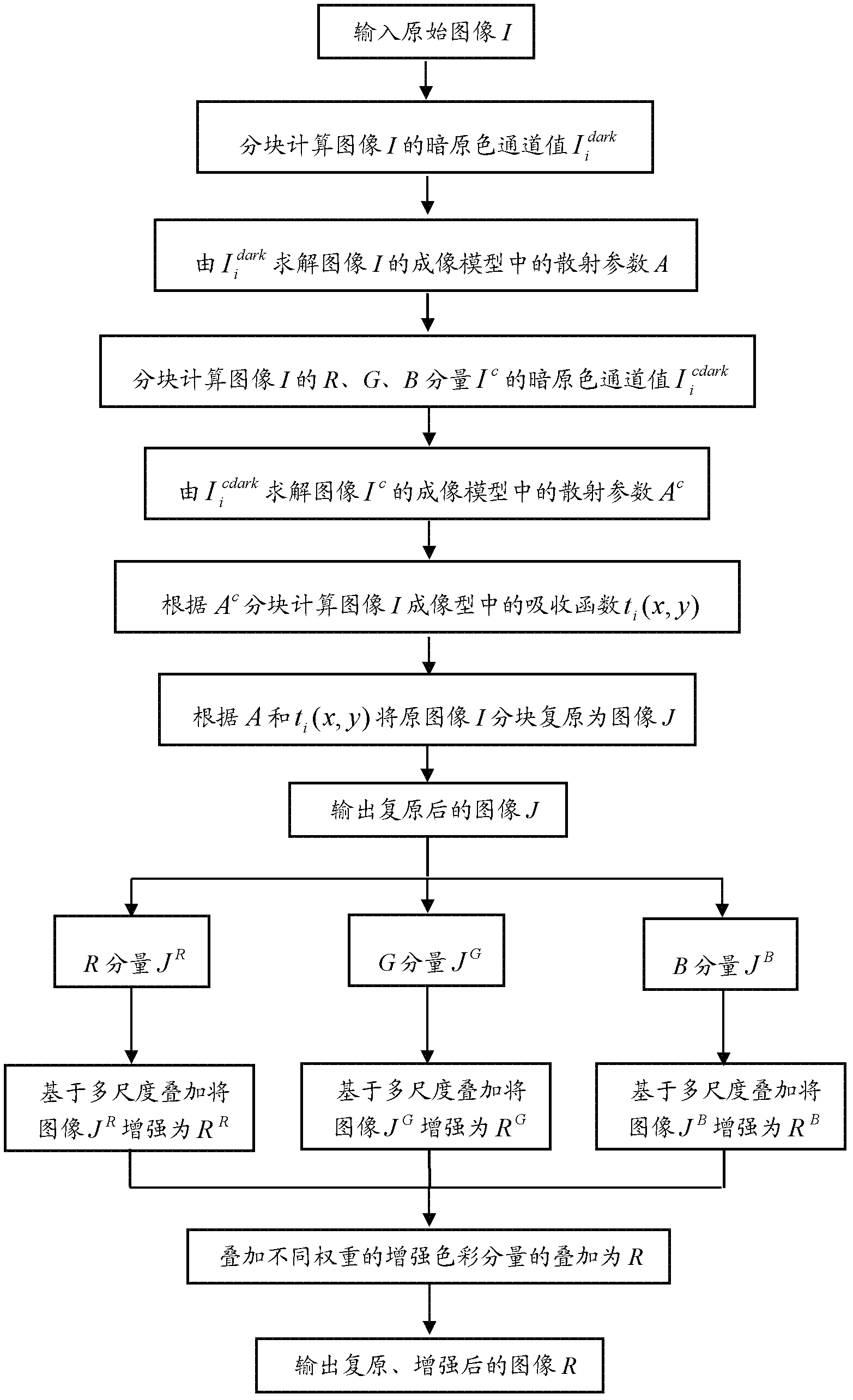 Enhancement method of underwater color video image