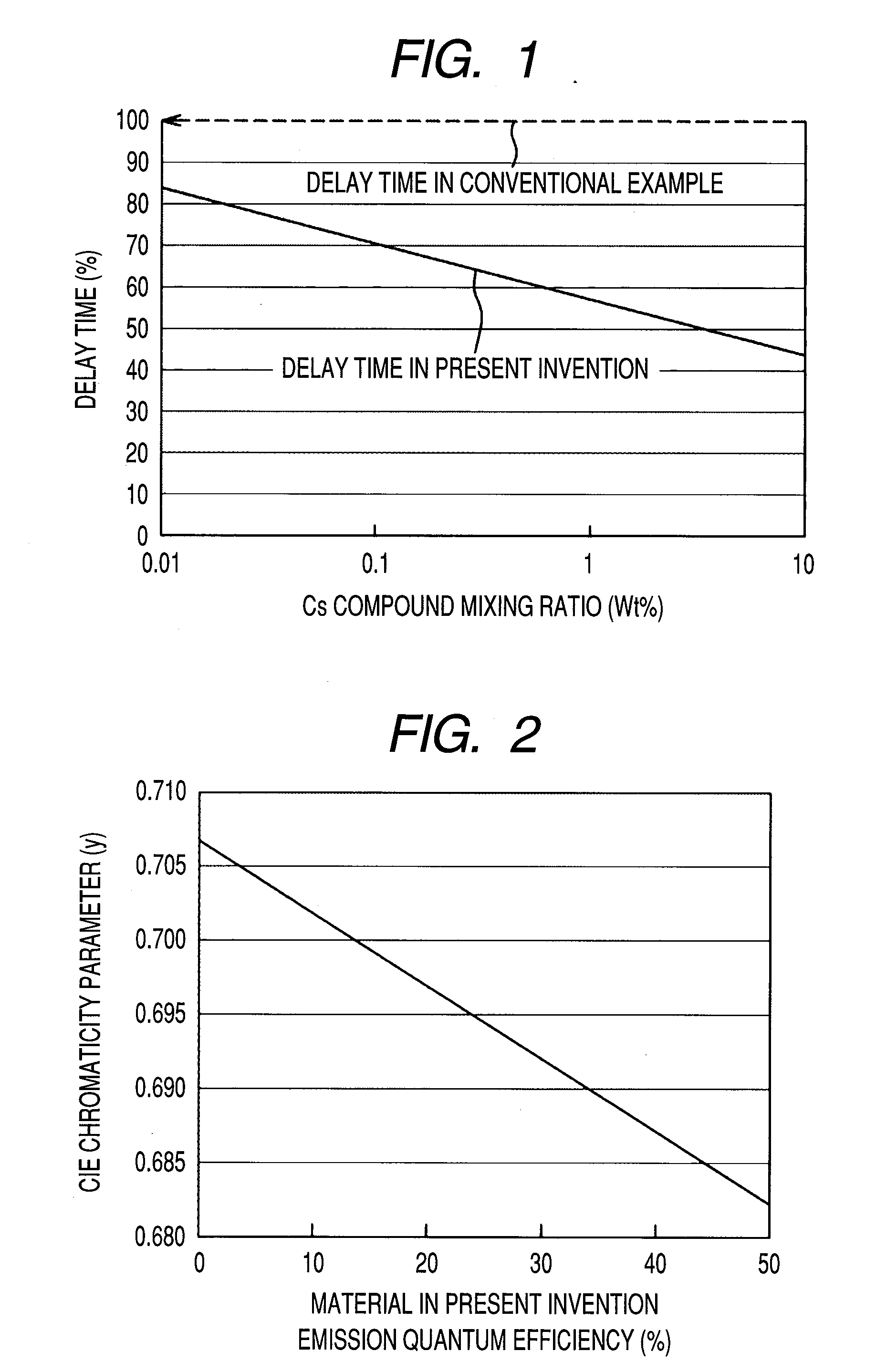 Plasma display panel