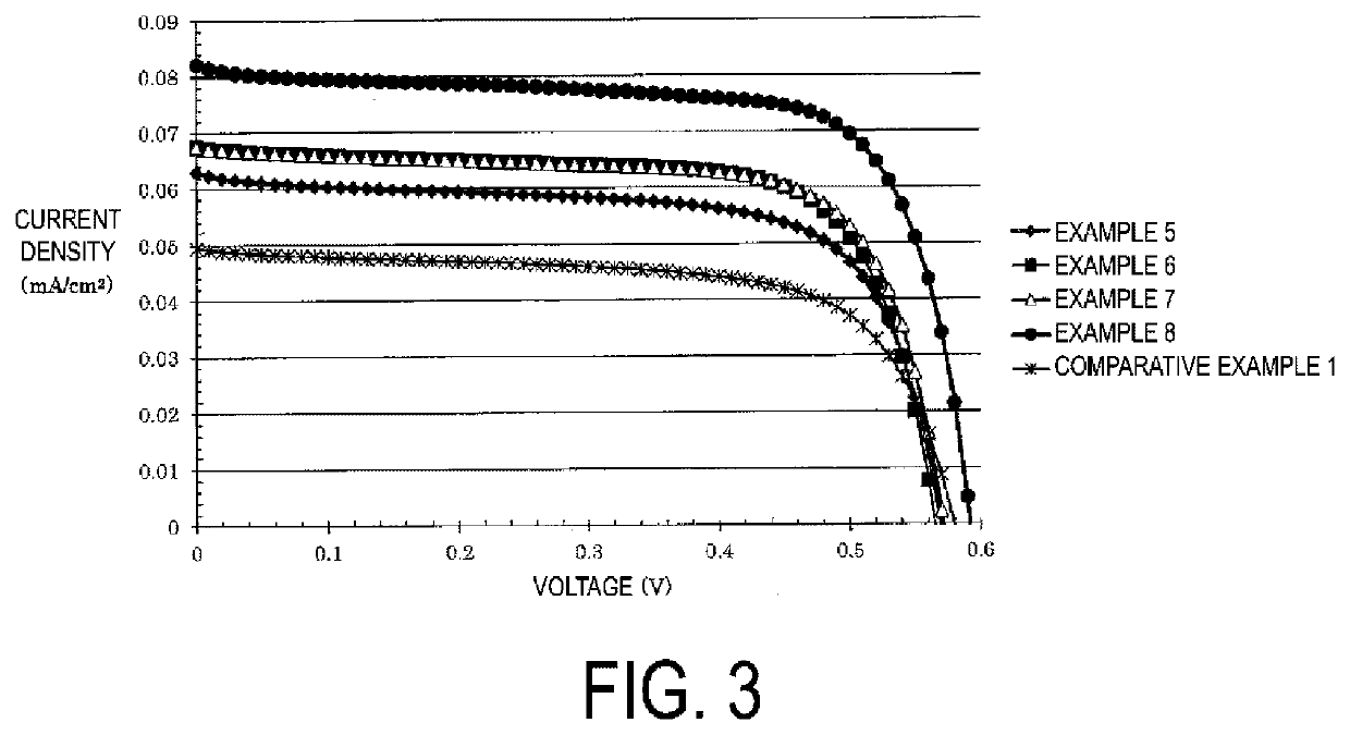 Separator composition, separator, and manufacturing method and use thereof