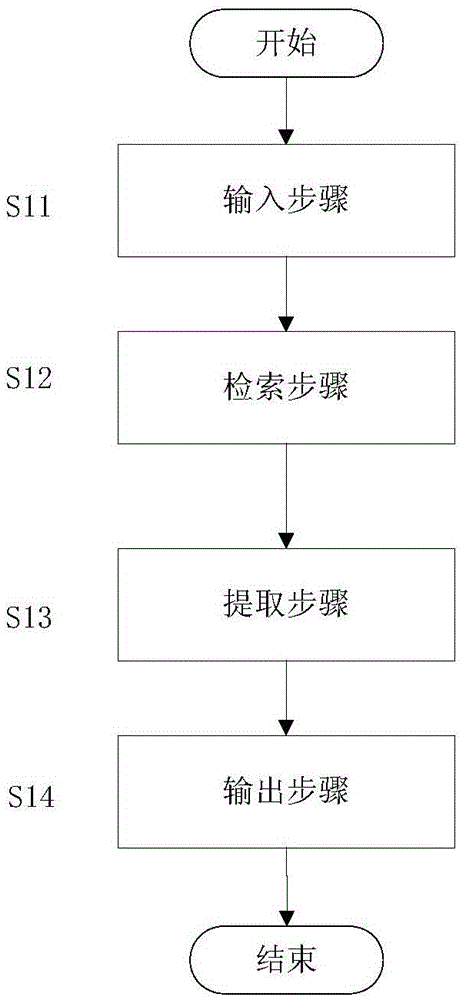 Service selection apparatus, service selection method and navigation apparatus