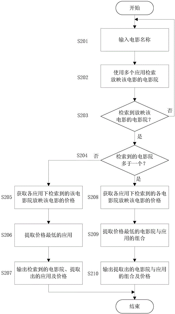 Service selection apparatus, service selection method and navigation apparatus