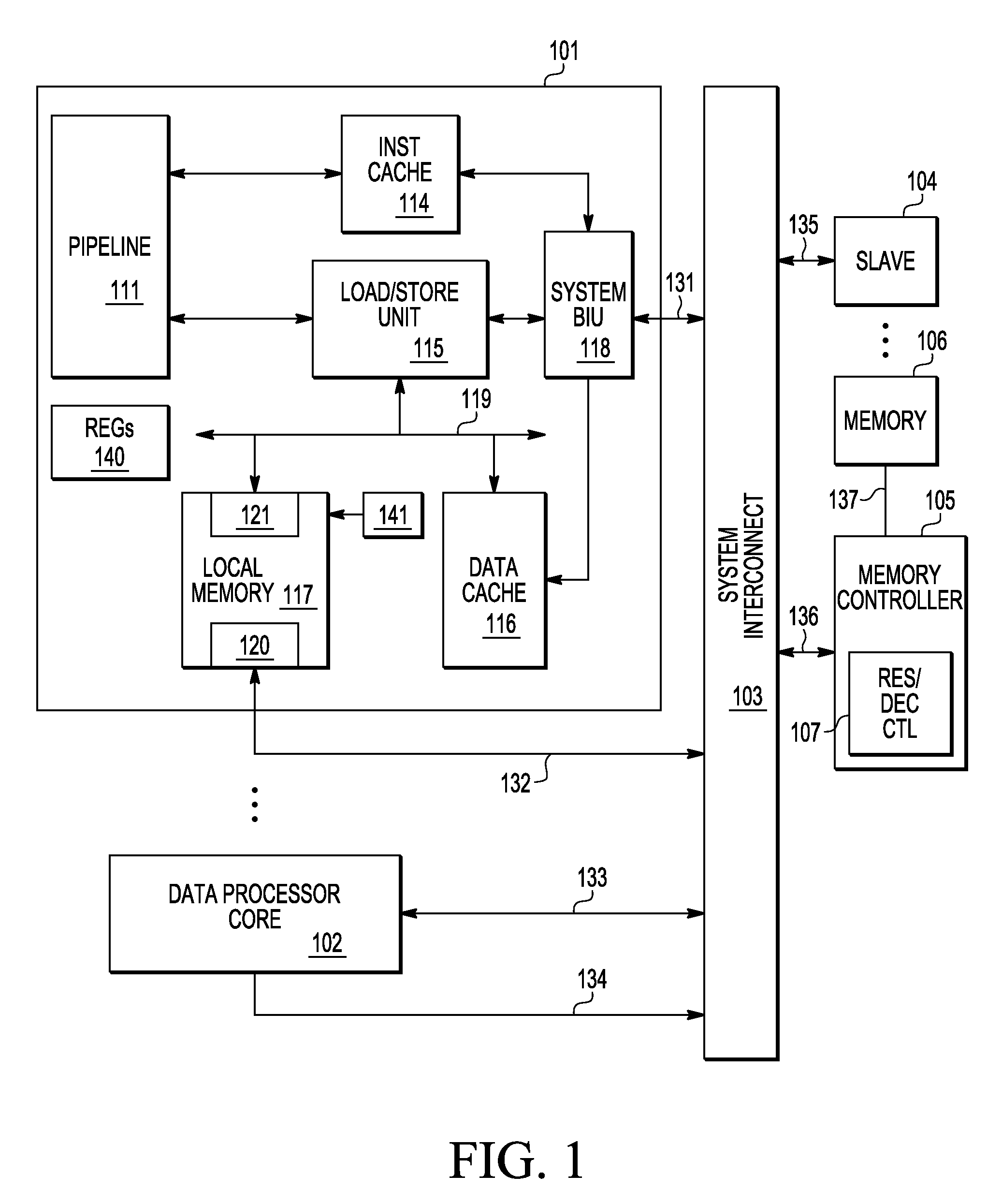 Selective routing of local memory accesses and device thereof