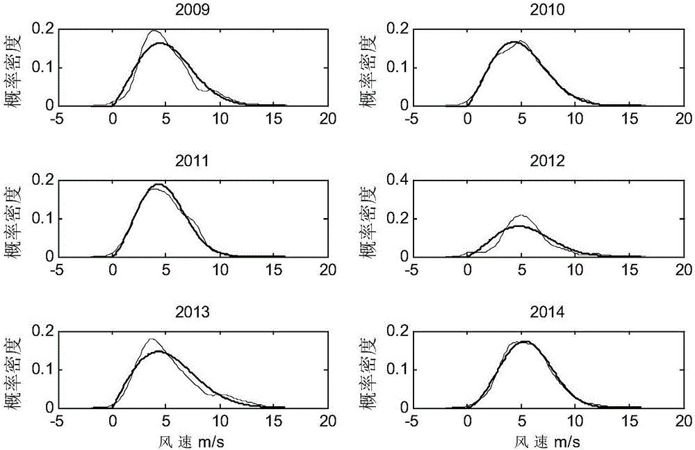 Novel modeling method for extracting random and fuzzy uncertainty characteristics of wind speed