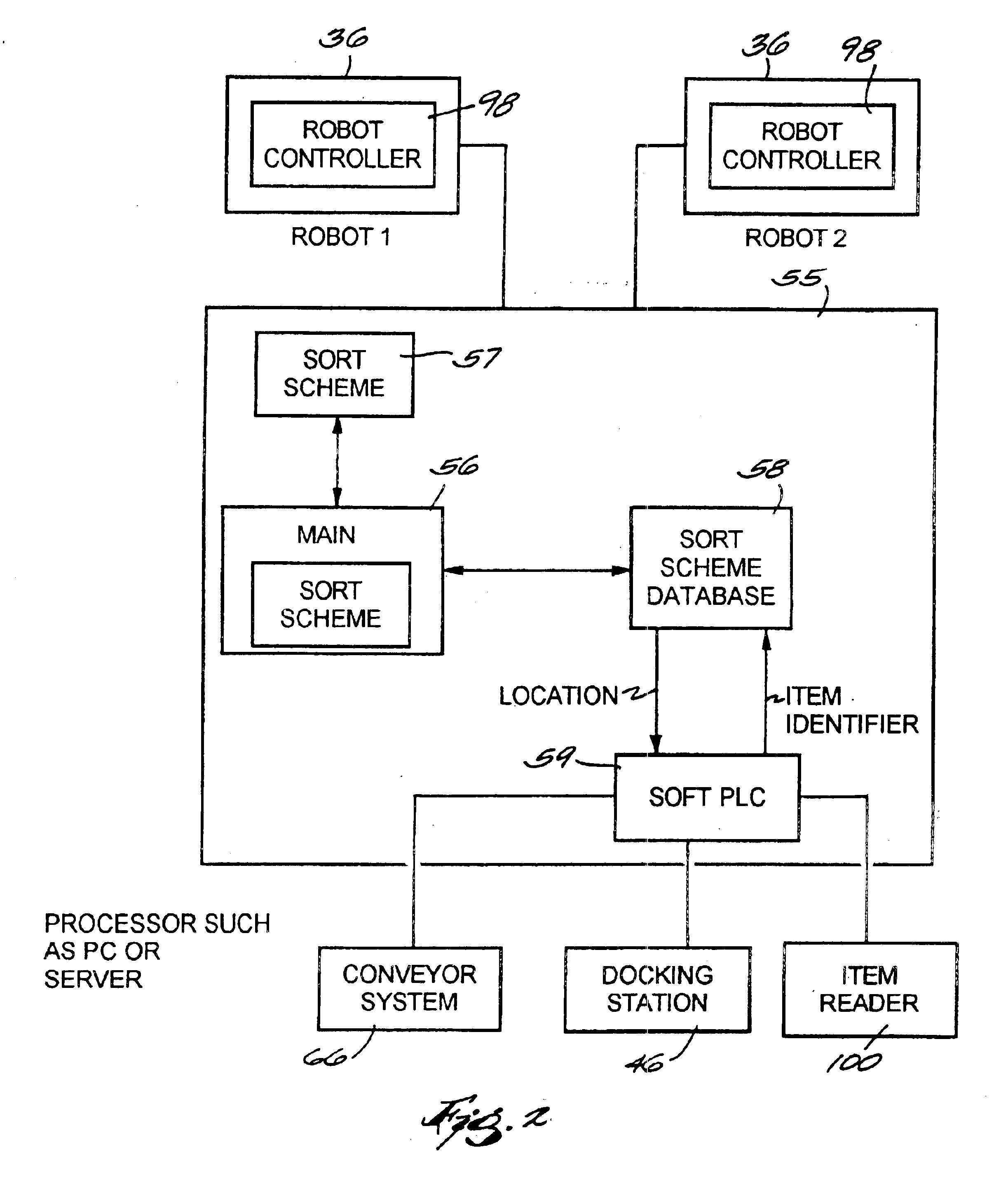 Dynamic sortation of items in a containerization system