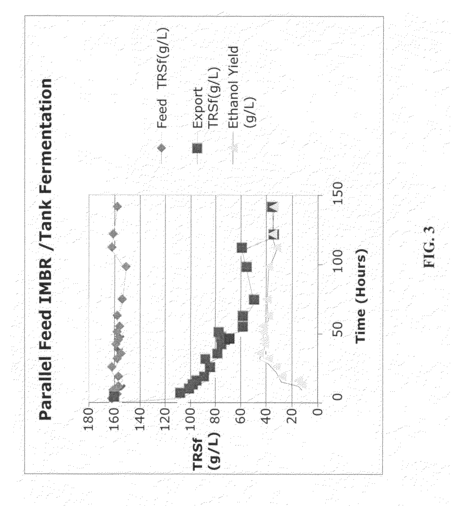 Method and apparatus for bio-fuel seeding