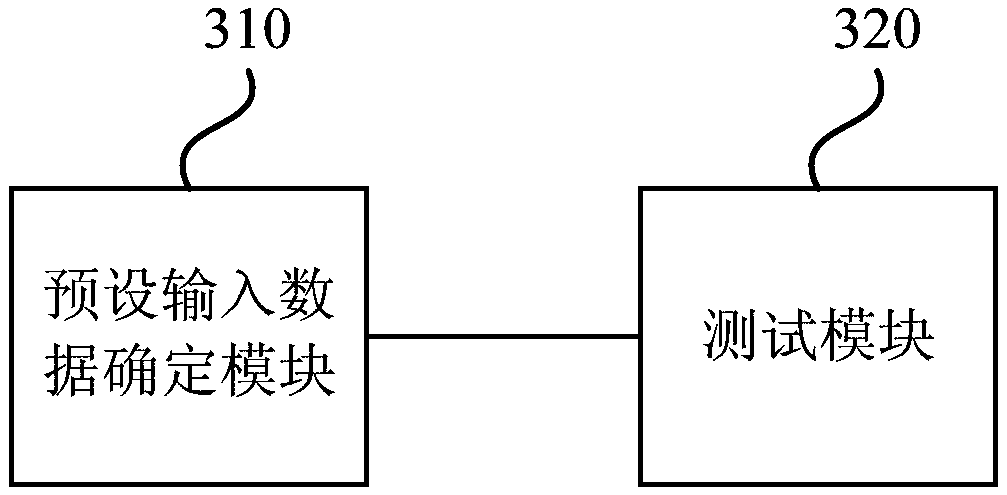 Method and device for testing application, equipment and storage medium