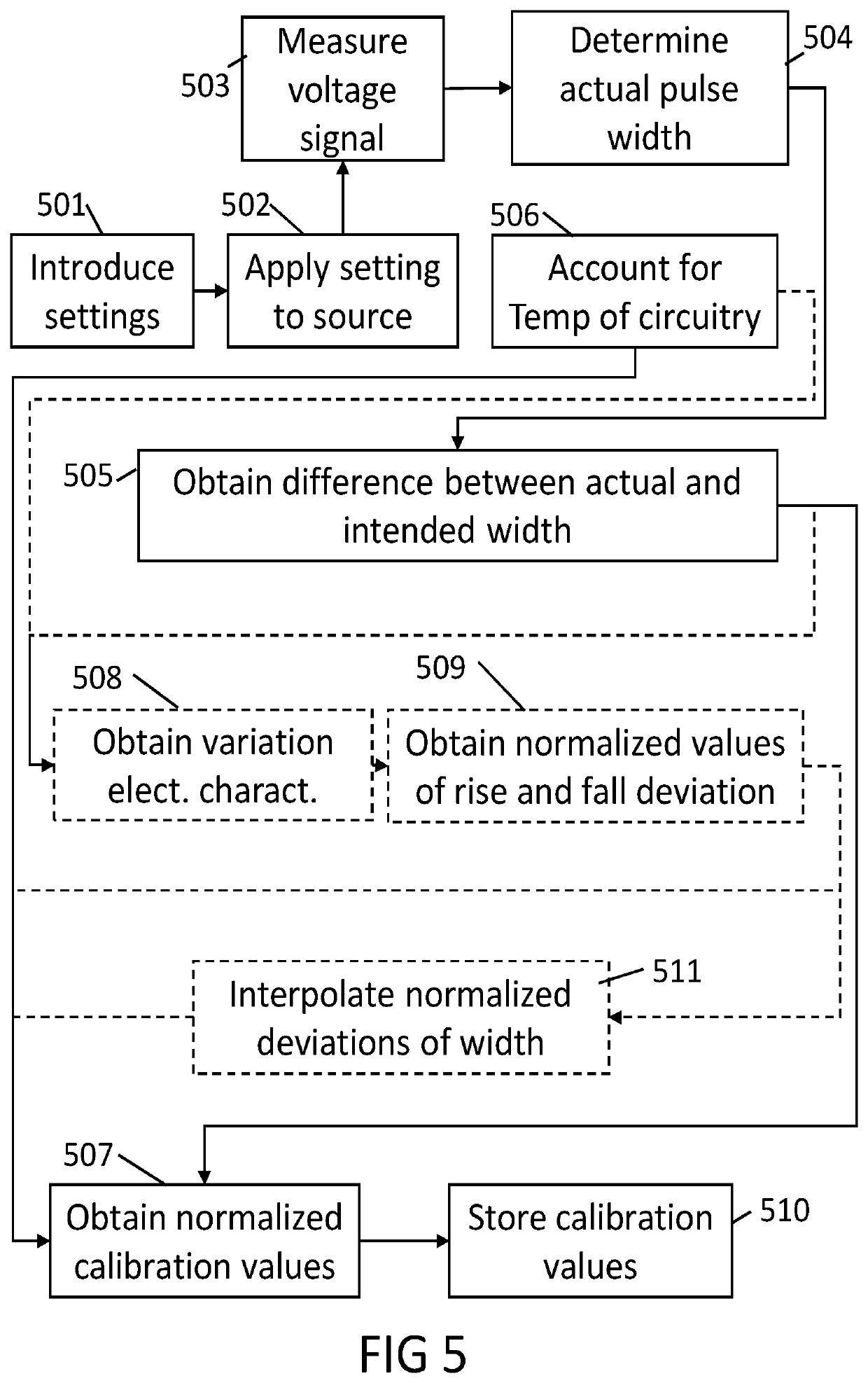 Active rise and fall time compensation algorithm