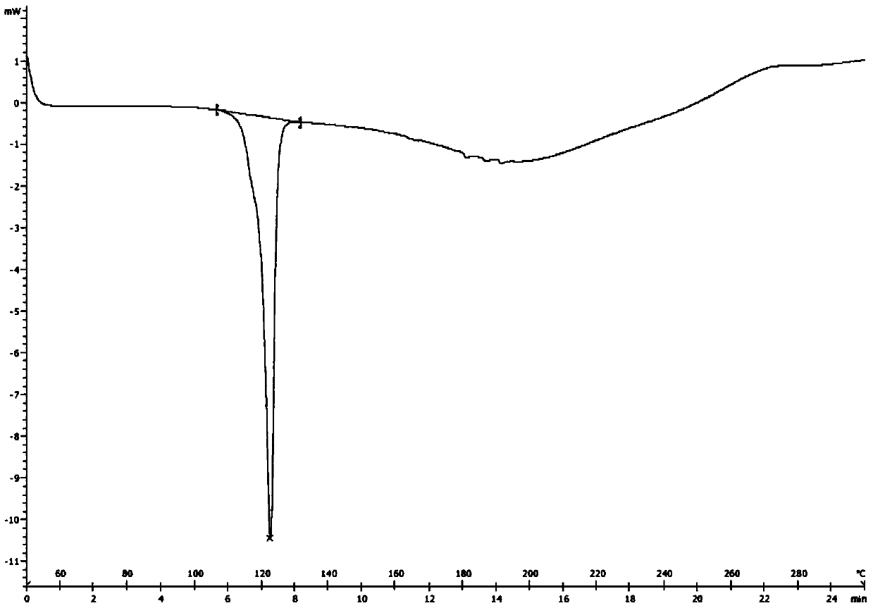 Sacubitril dicyclohexylamine salt, crystal form and preparation method of crystal form