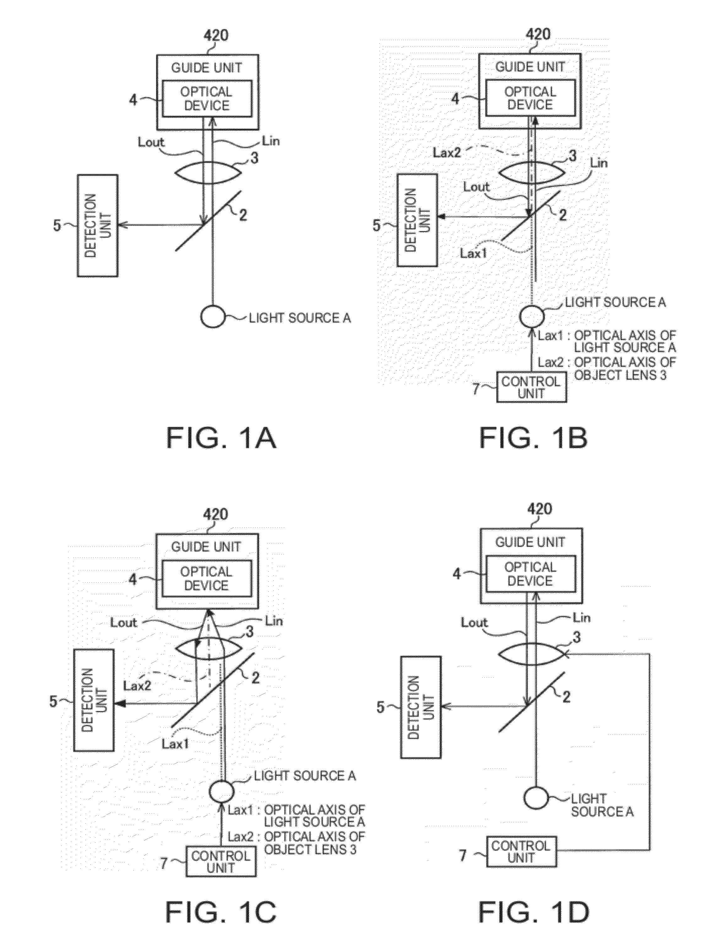 Optical device unit and detection apparatus