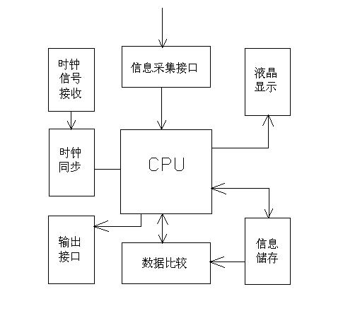 High-voltage falling switch contact temperature detection device