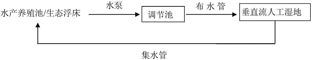 Method and system for removing antibiotic resistance genes in aquaculture environment