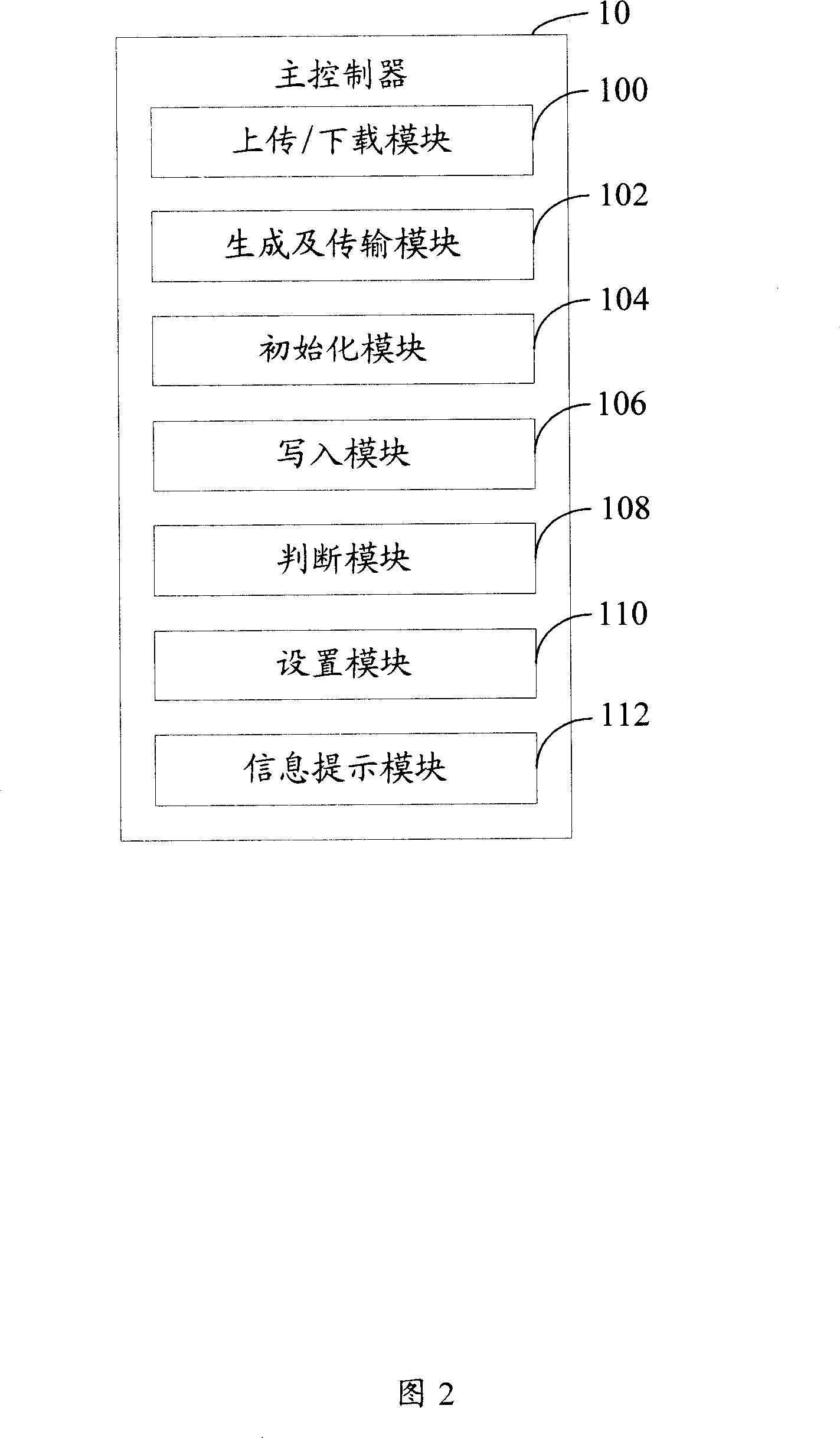 Management system and method for feeder of plaster machine