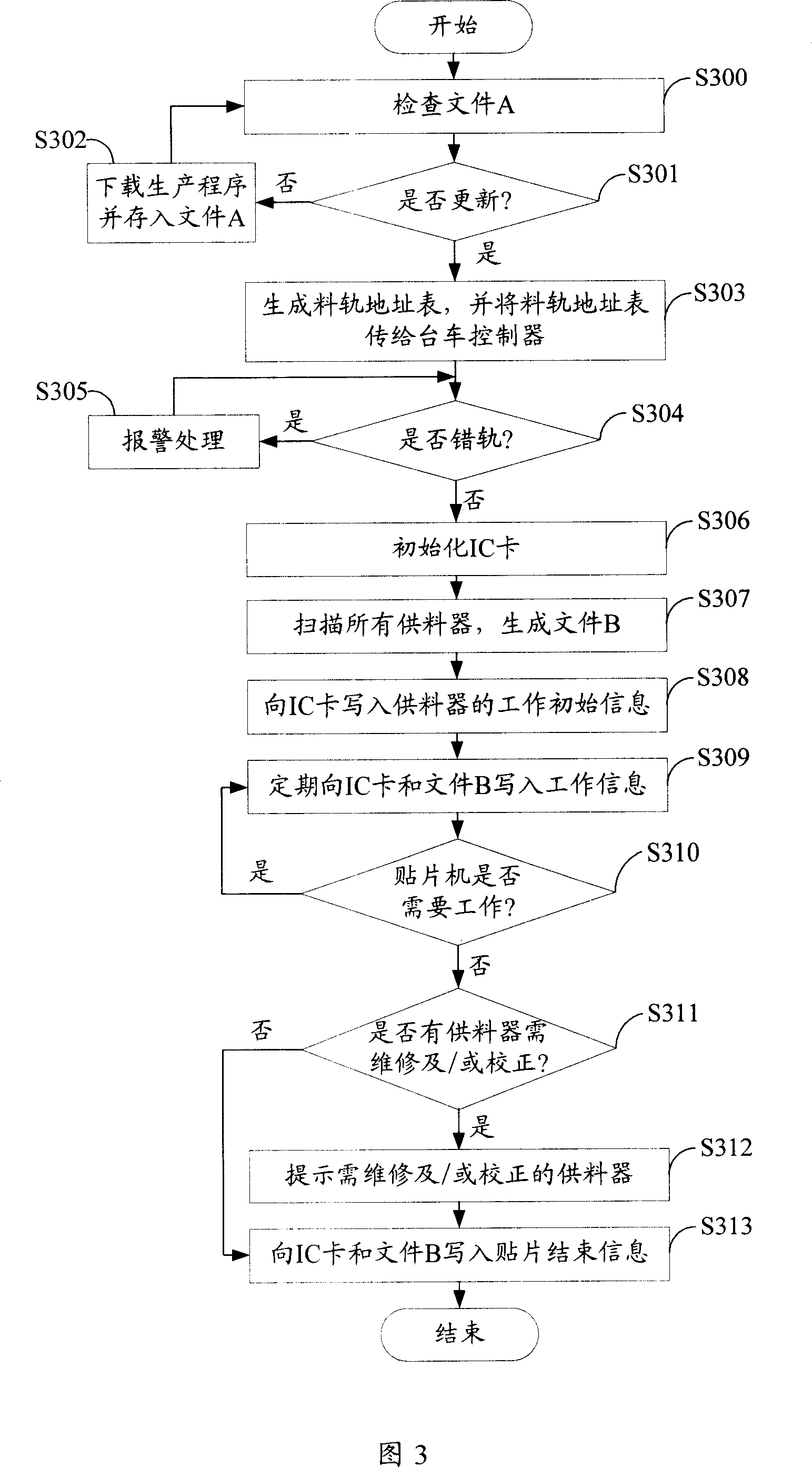 Management system and method for feeder of plaster machine