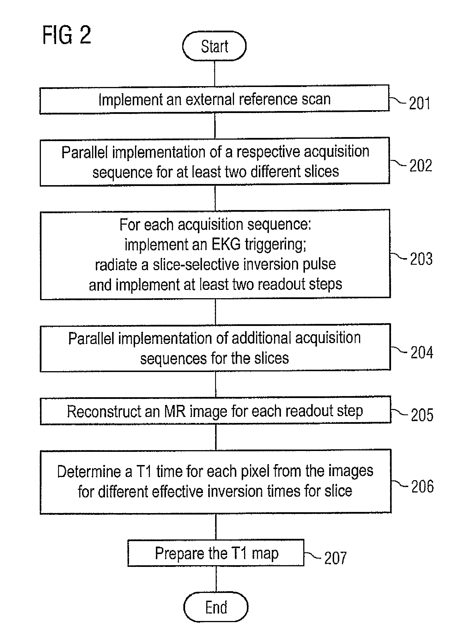 Method and apparatus for magnetic resonance imaging to create T1 maps
