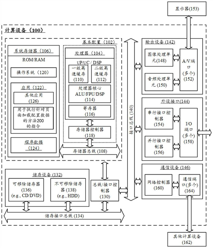 Method and device for loading configuration data for page and server