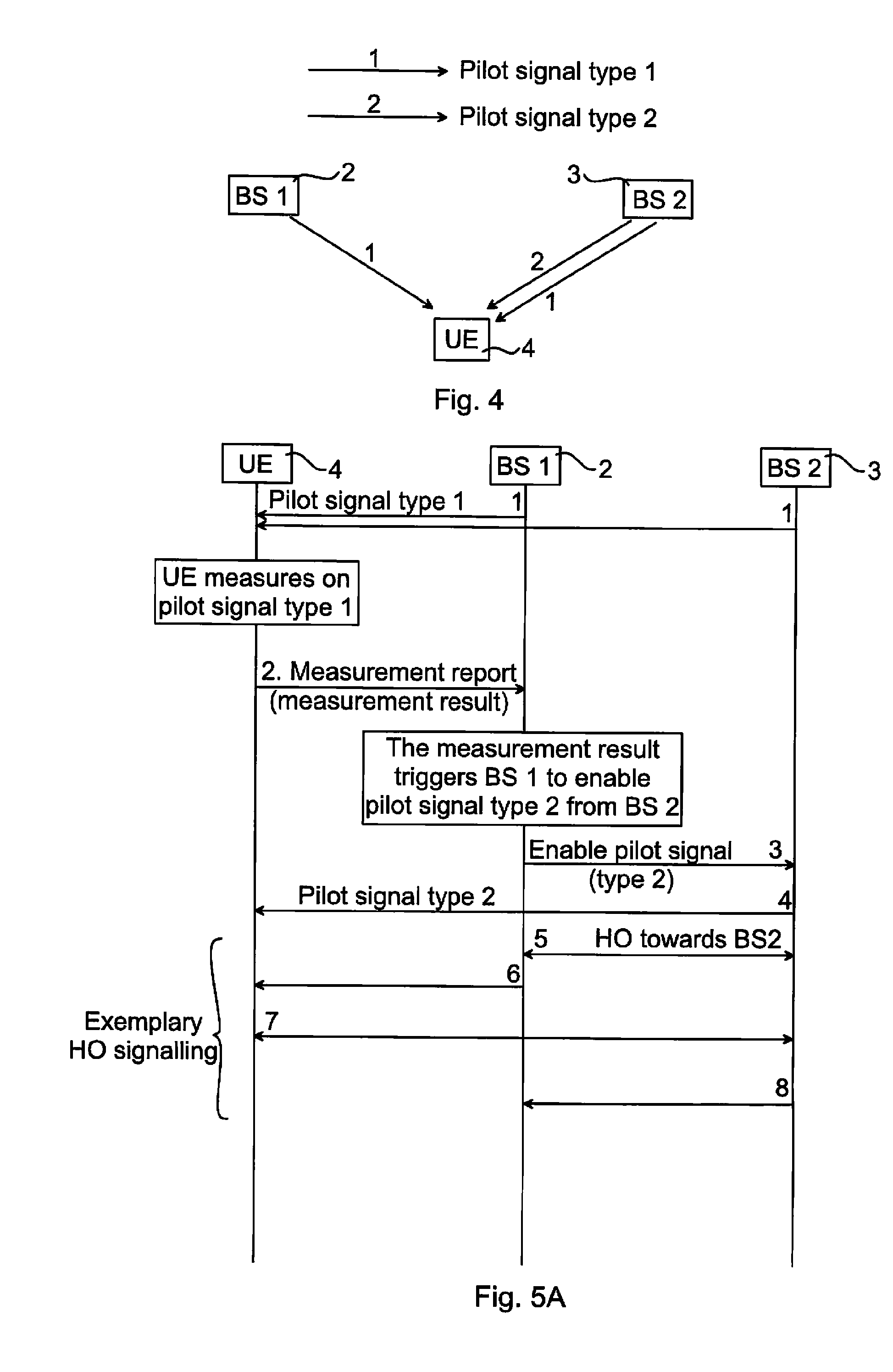 Method in a Base Station of a Communication System for Making a Handover Decision, Base Station, Computer Programs, and Computer Program Products