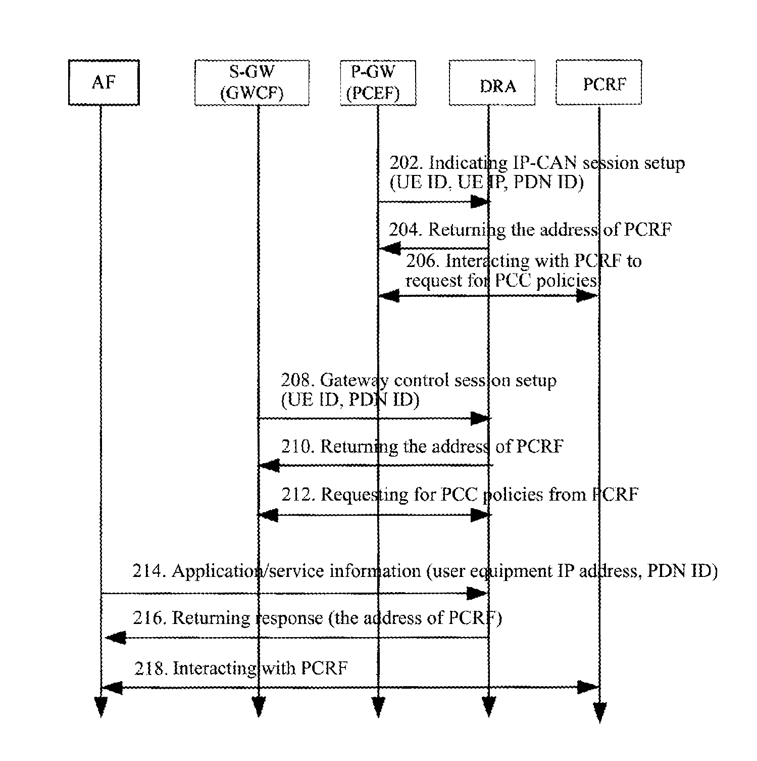 Method for selecting a policy and charging rules function server on a non-roaming scene