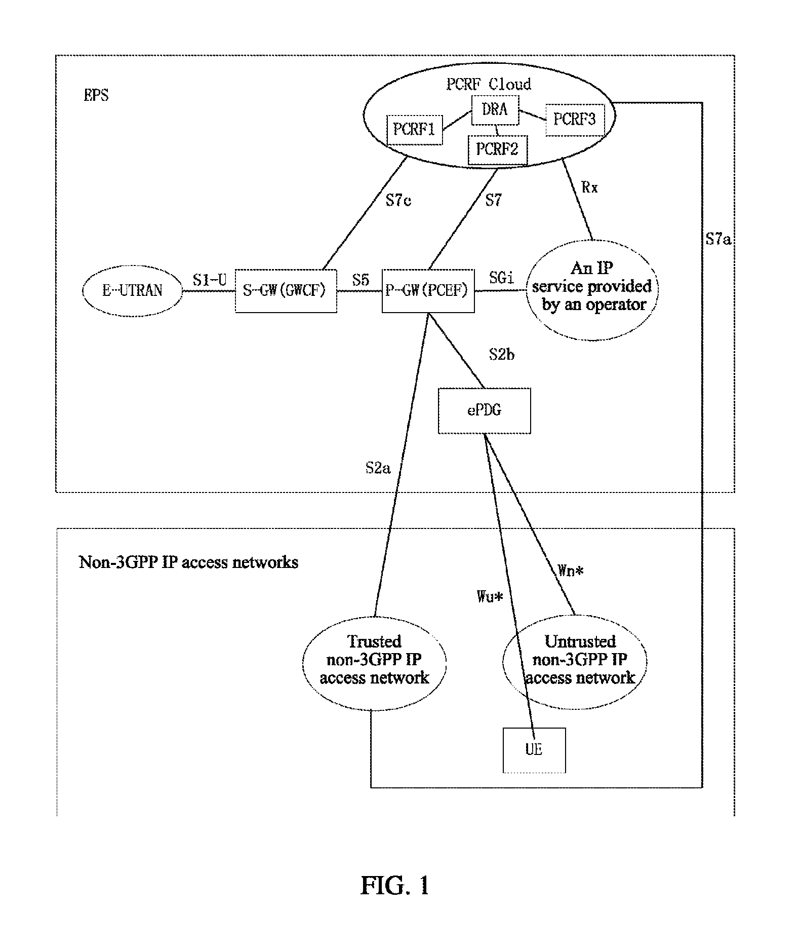 Method for selecting a policy and charging rules function server on a non-roaming scene