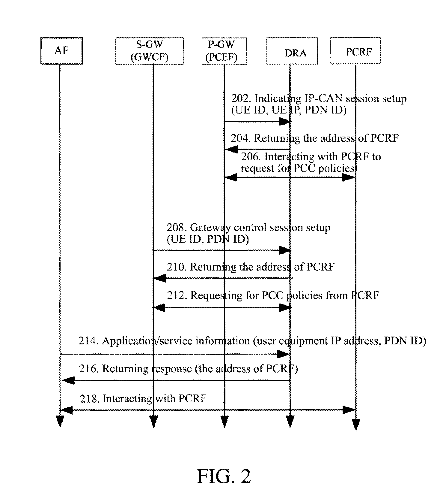 Method for selecting a policy and charging rules function server on a non-roaming scene