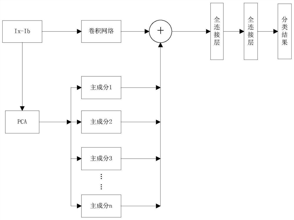 An End-to-End Pavement Crack Detection and Recognition Method Based on PCA