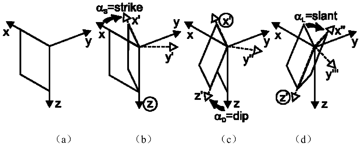 Three-dimensional anisotropic radio frequency magneto telluric adaptive finite element forward modeling method