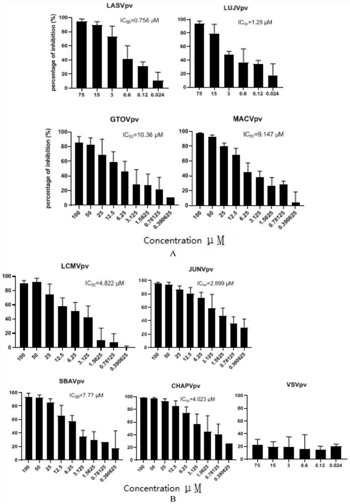 Application of trametinib in preparation of anti-arenavirus antiviral preparation