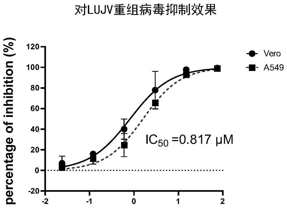 Application of trametinib in preparation of anti-arenavirus antiviral preparation