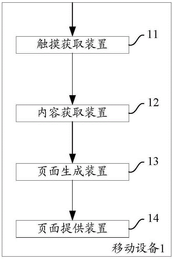 Method and equipment for providing target page in mobile application