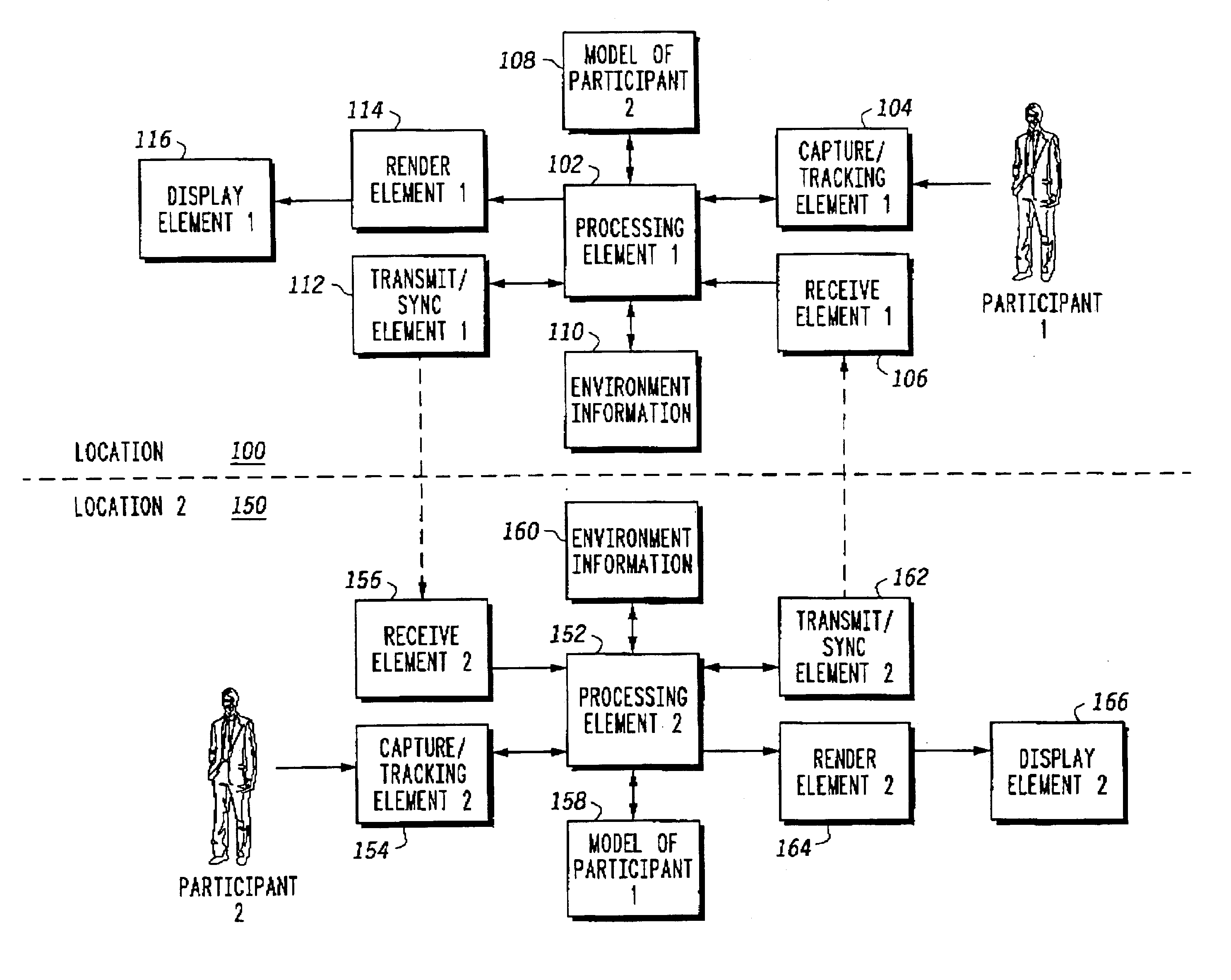 Method, system and apparatus for telepresence communications
