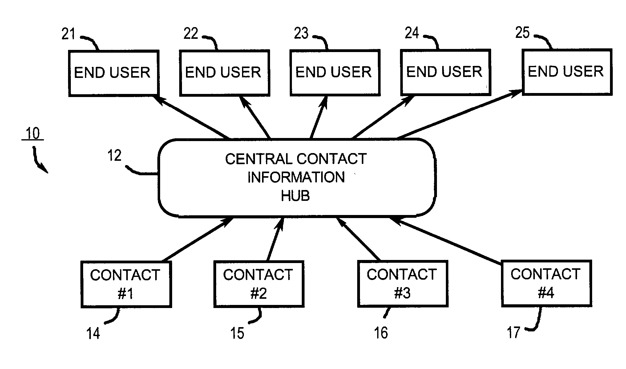 Automated contact information sharing