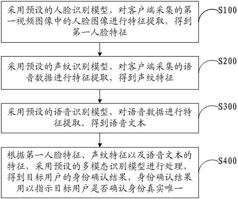 Double recording quality inspection method, device, server and storage medium