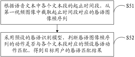 Double recording quality inspection method, device, server and storage medium