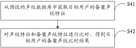 Double recording quality inspection method, device, server and storage medium