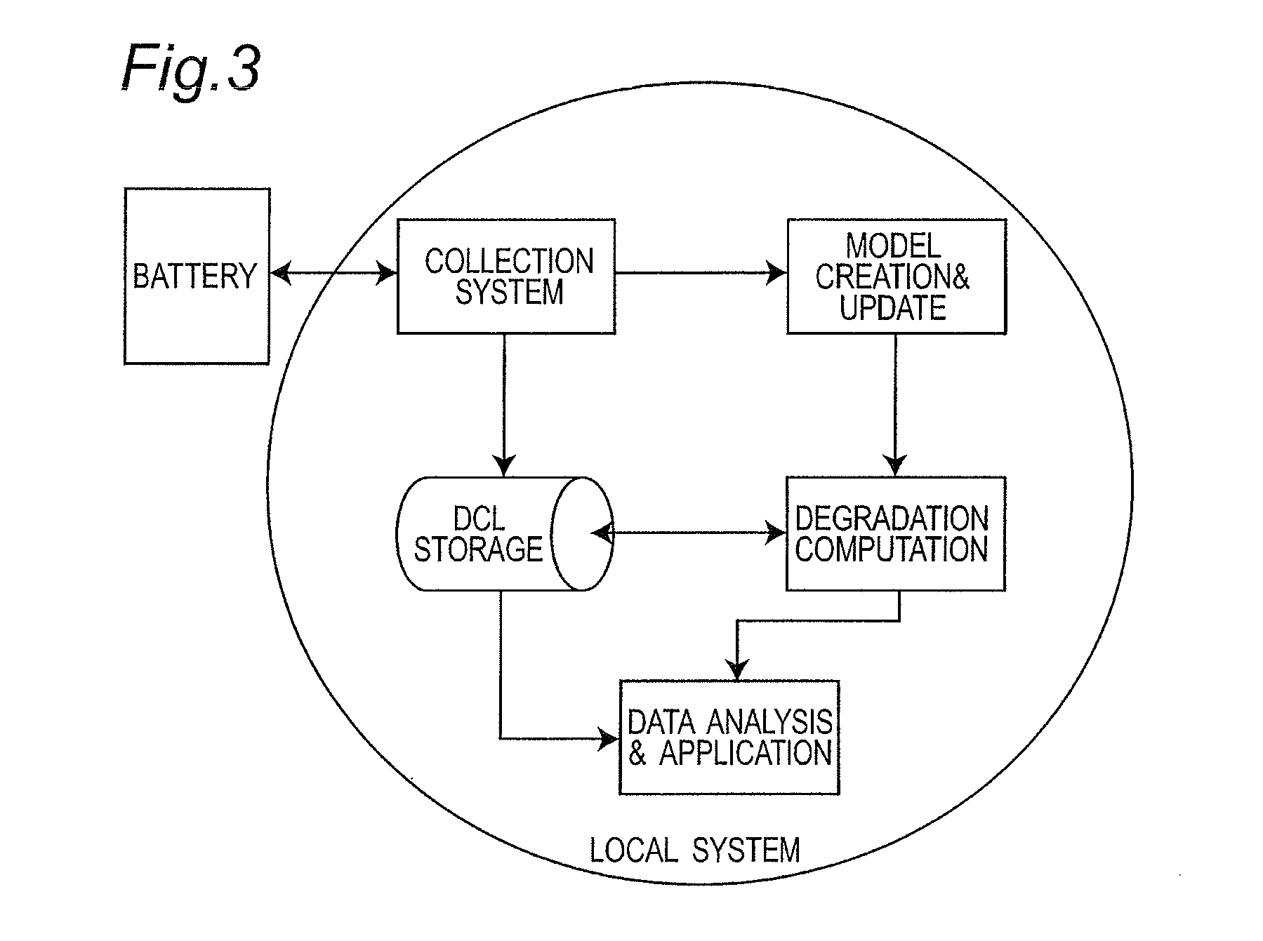 Method and system for obtaining degradation of battery using degradation model and parameters related to the degradation