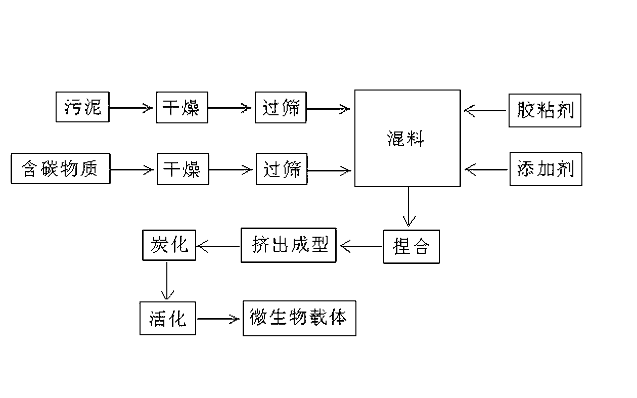 Honeycomb-shaped microorganism carrier and preparation method thereof