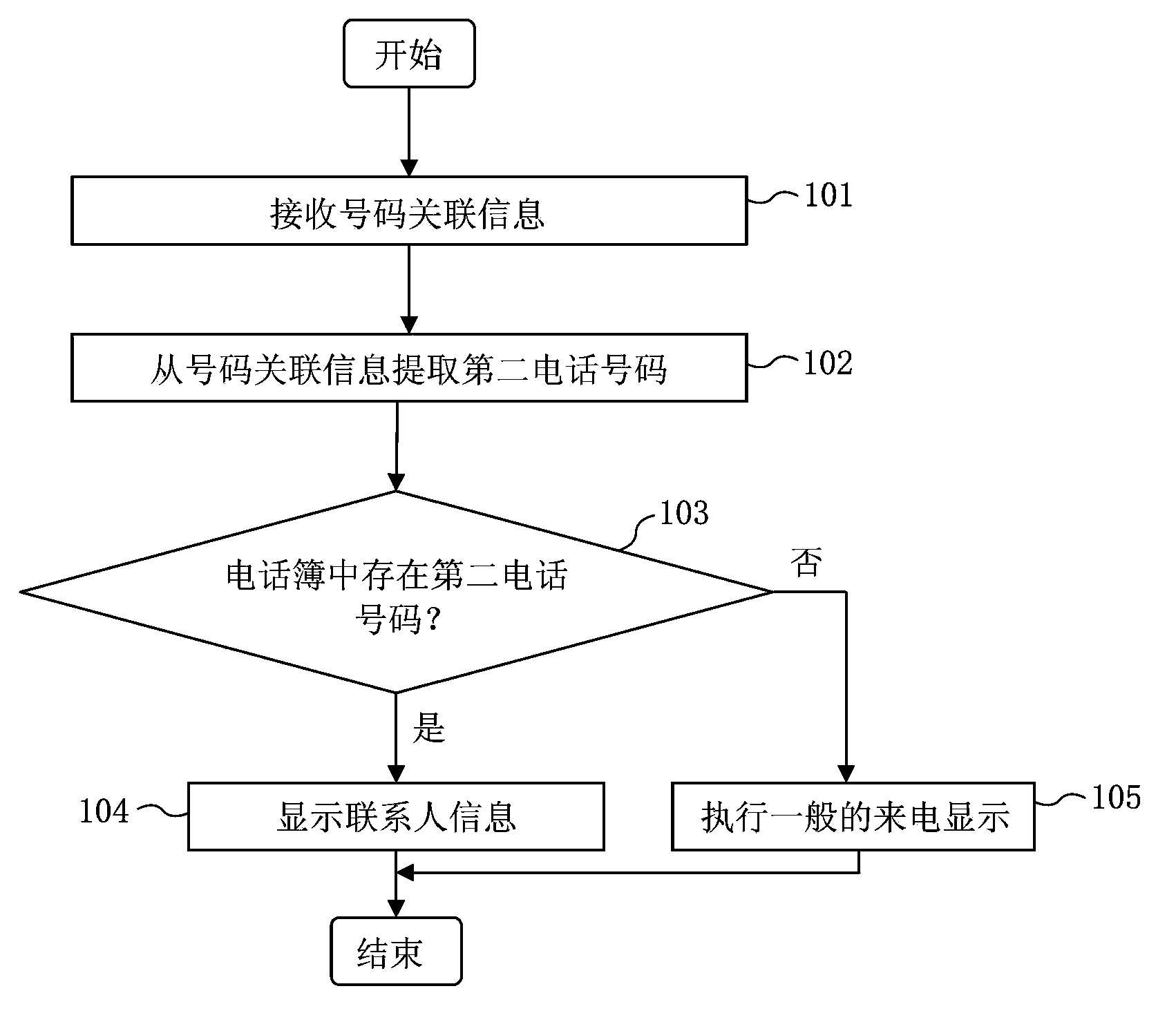 Incoming call displaying method and telephone calling method