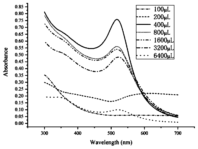 AuNPs/miR-140 compound as well as preparation method and application thereof