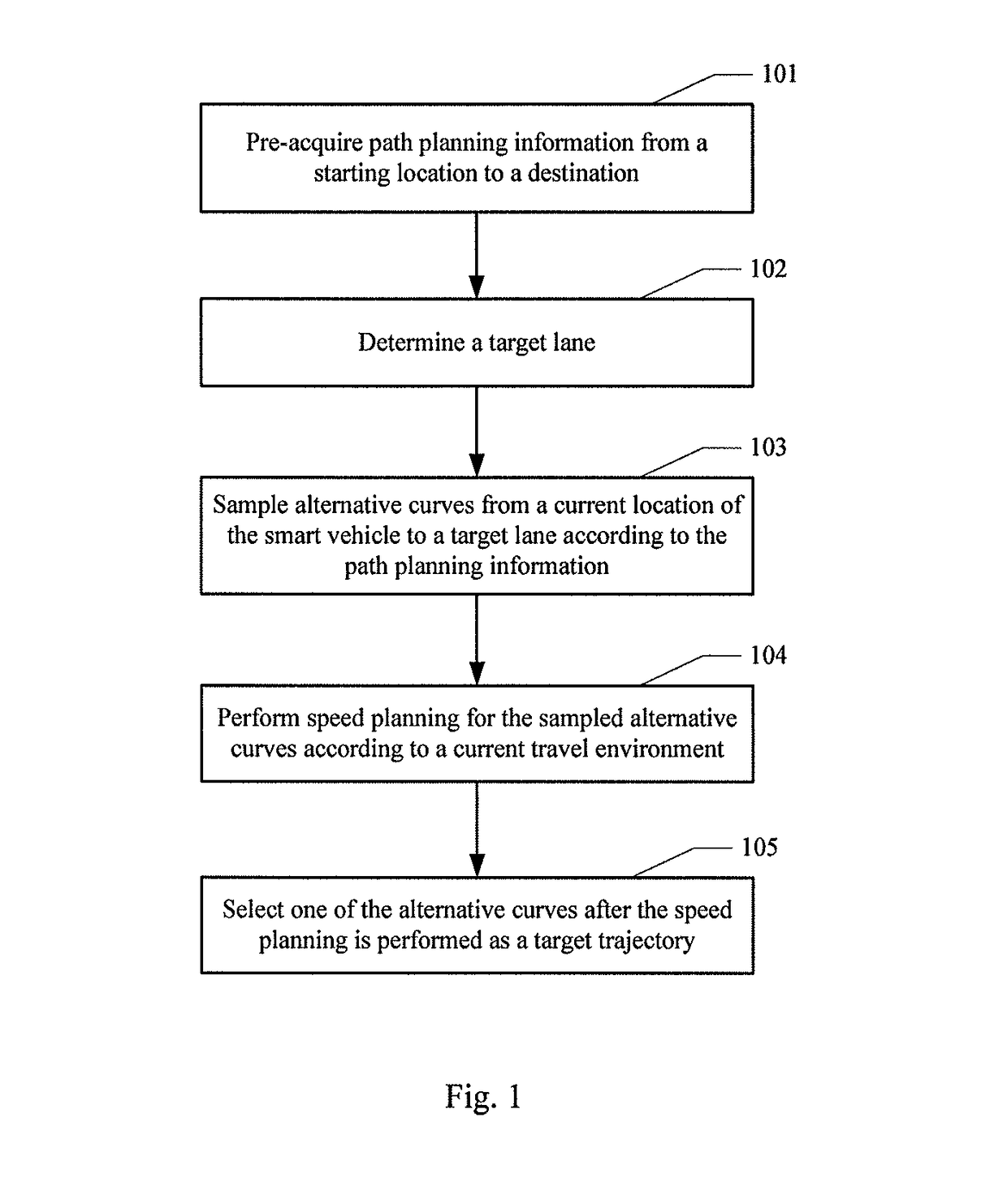 Local trajectory planning method and apparatus for smart vehicles
