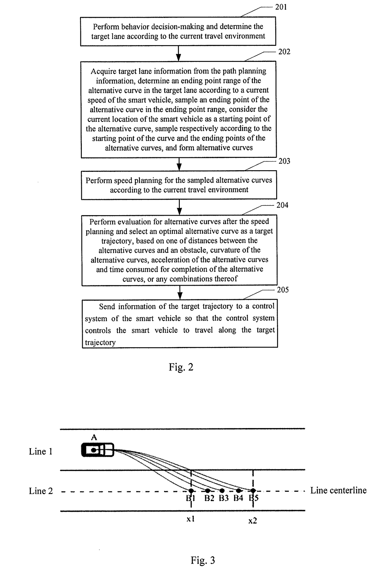 Local trajectory planning method and apparatus for smart vehicles